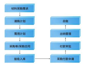 悦管通项目管理软件系统产品说明书