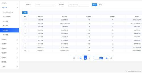 Java版工程行业管理系统源码 构建专业的一站式工程管理软件服务
