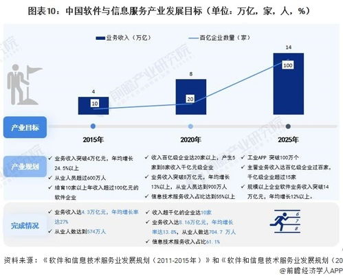 2023年中国战略性新兴产业之软件与信息服务产业全景图谱