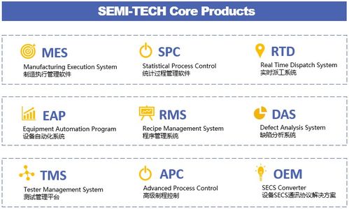 专注国产替代新突破 赛美特完成5000万元A轮融资，加速高端智造软件独立研发