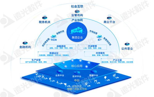 远光软件多个产品入选中国信通院 高质量数字化转型产品及服务全景图