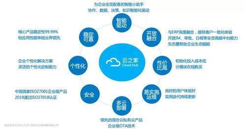云之家混合云正式发布 新一代软件开发新标杆