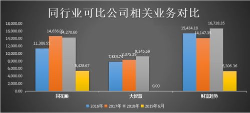交易软件行业竞争稳定，财富趋势能否造势？