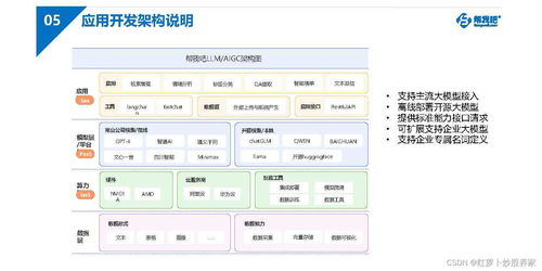 软件行业客户服务白皮书 2024 数字化时代的软件服务创新与客户体验升级