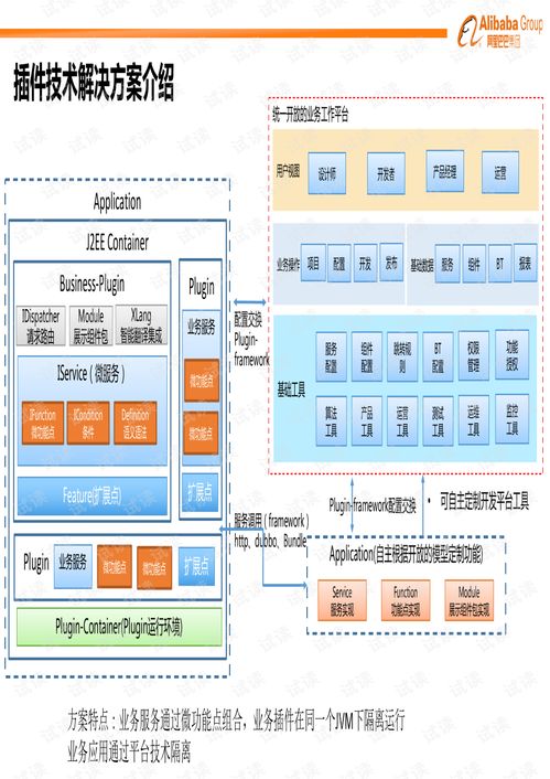 微服务插件容器与国际化软件服务 v0.428版本特性解析